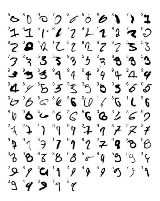 Handwritten Recognition